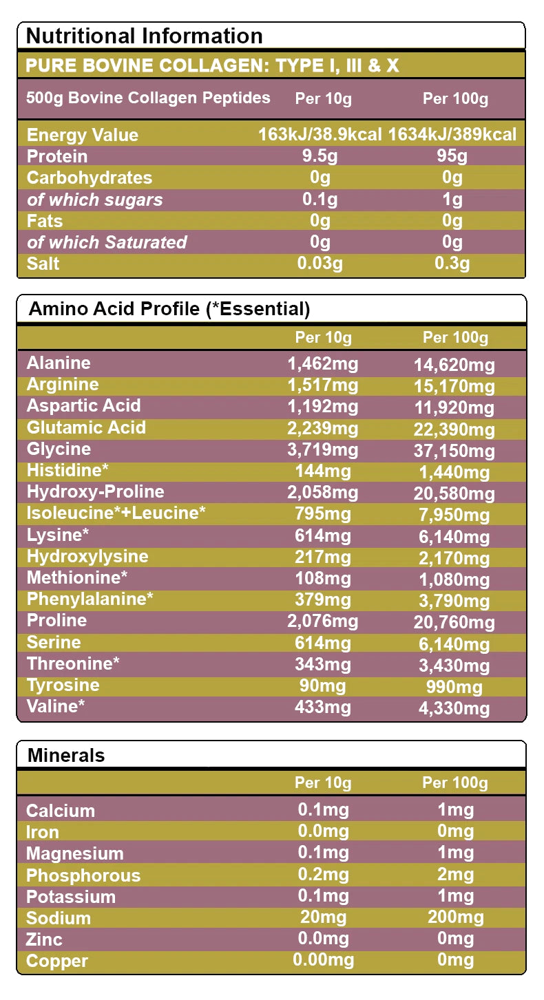 Hydrolysed Grass-Fed Collagen Peptides
