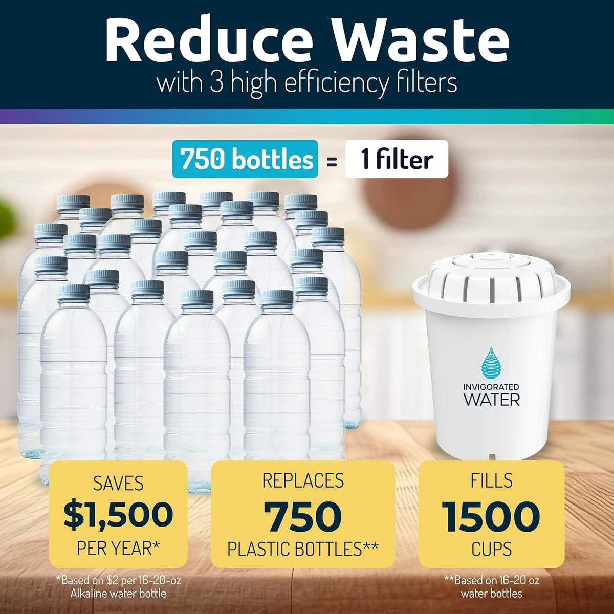 Elegant 3.5L Water Filter Jug with Multi-Stage Filtration for Purity & Taste