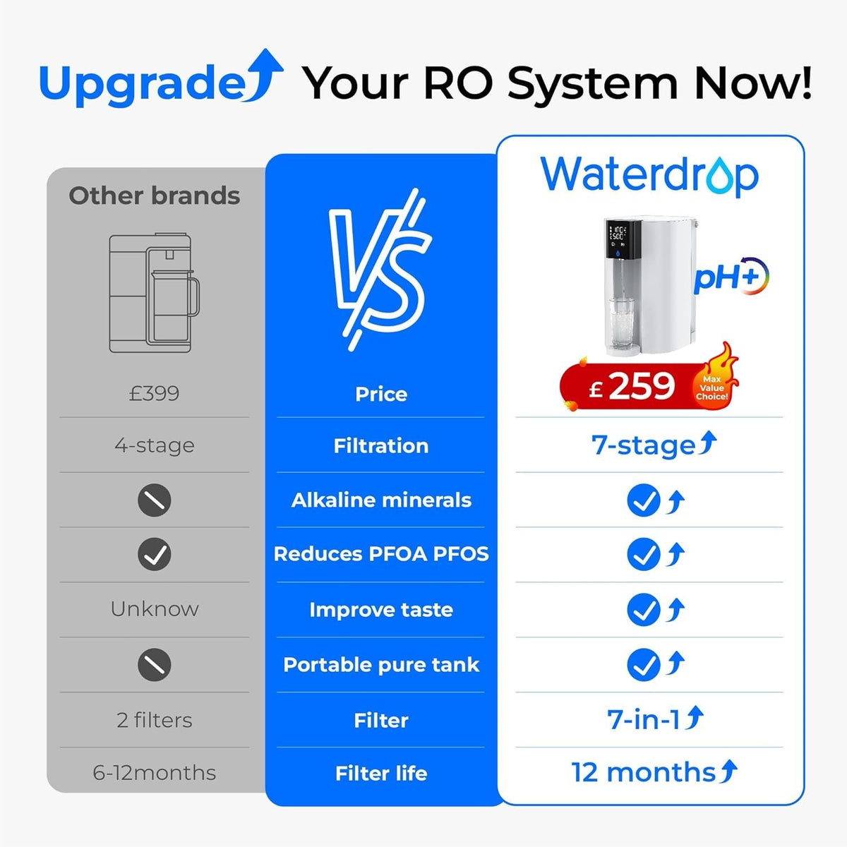 [Alkaline Mineral] Waterdrop Corero Reverse Osmosis System, 7-Stage, WD-C1SL