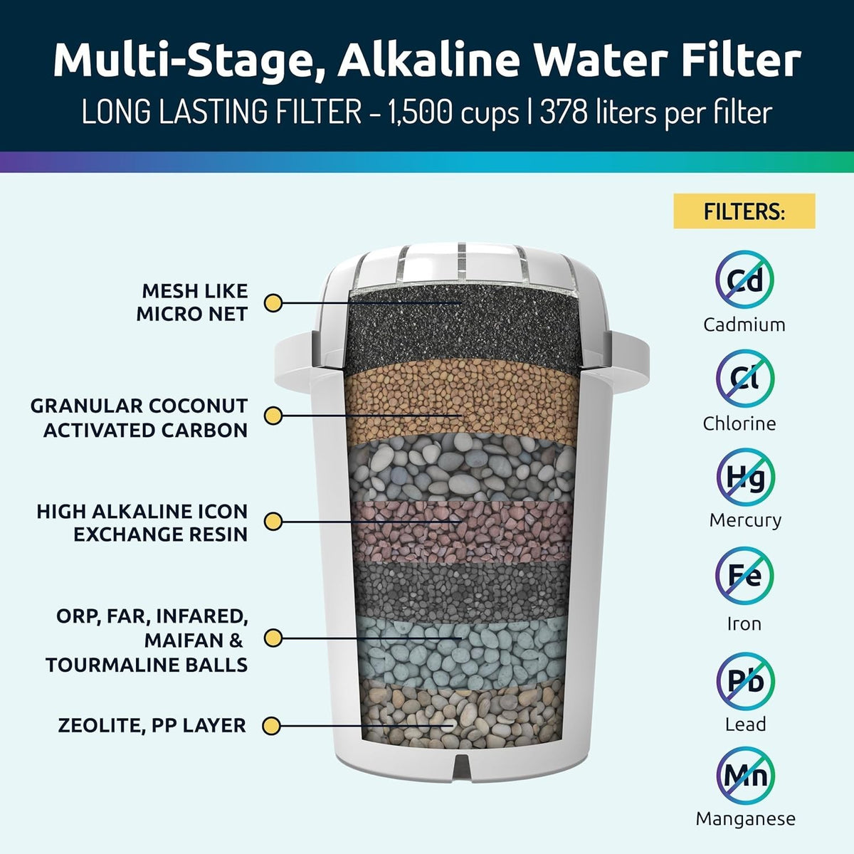 Elegant 3.5L Water Filter Jug with Multi-Stage Filtration for Purity & Taste