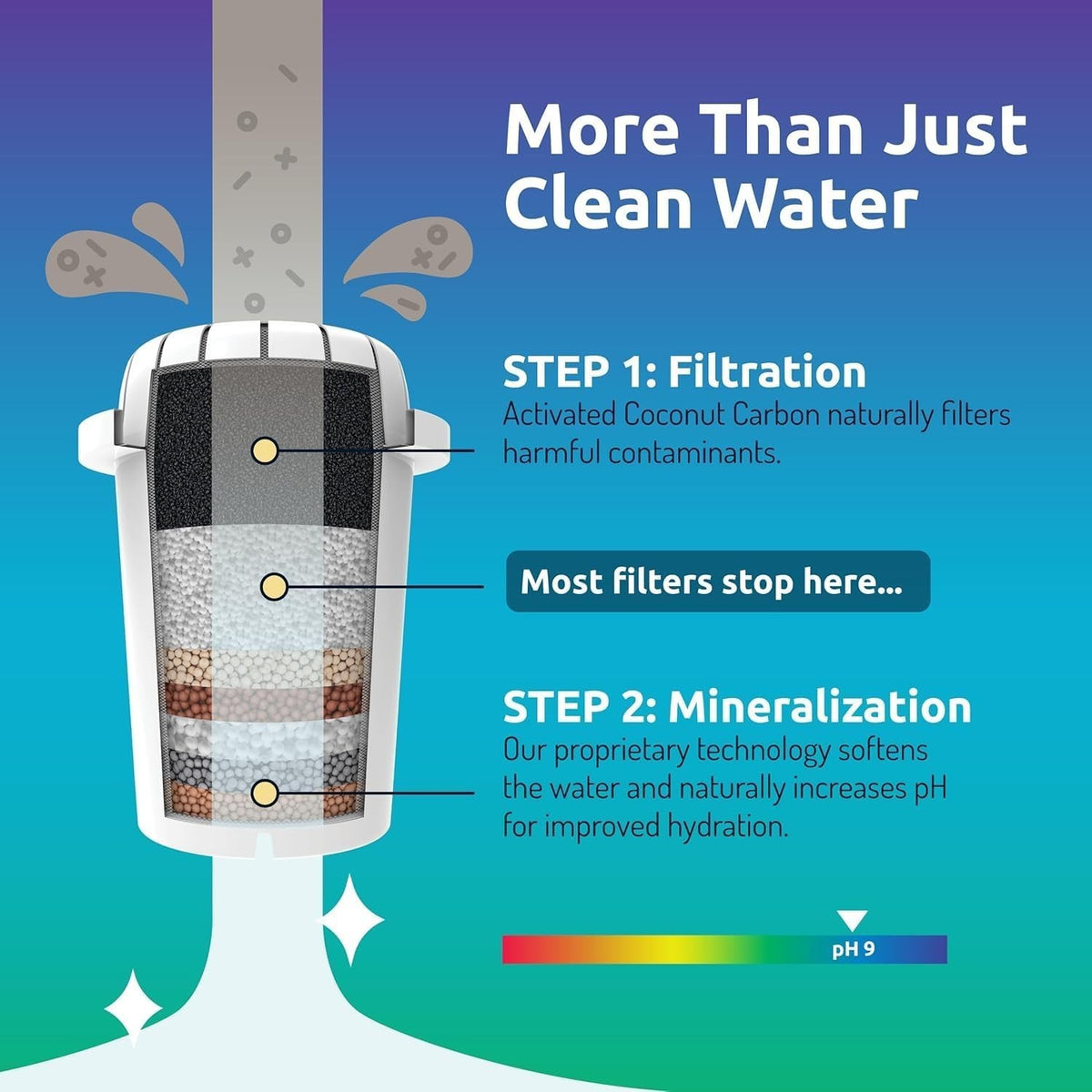 Elegant 3.5L Water Filter Jug with Multi-Stage Filtration for Purity & Taste