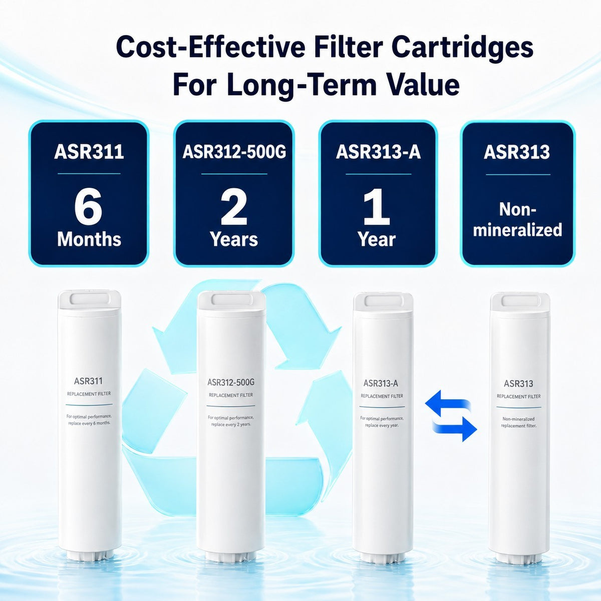 Tankless Reverse Osmosis Water Filter System with Remineralisati