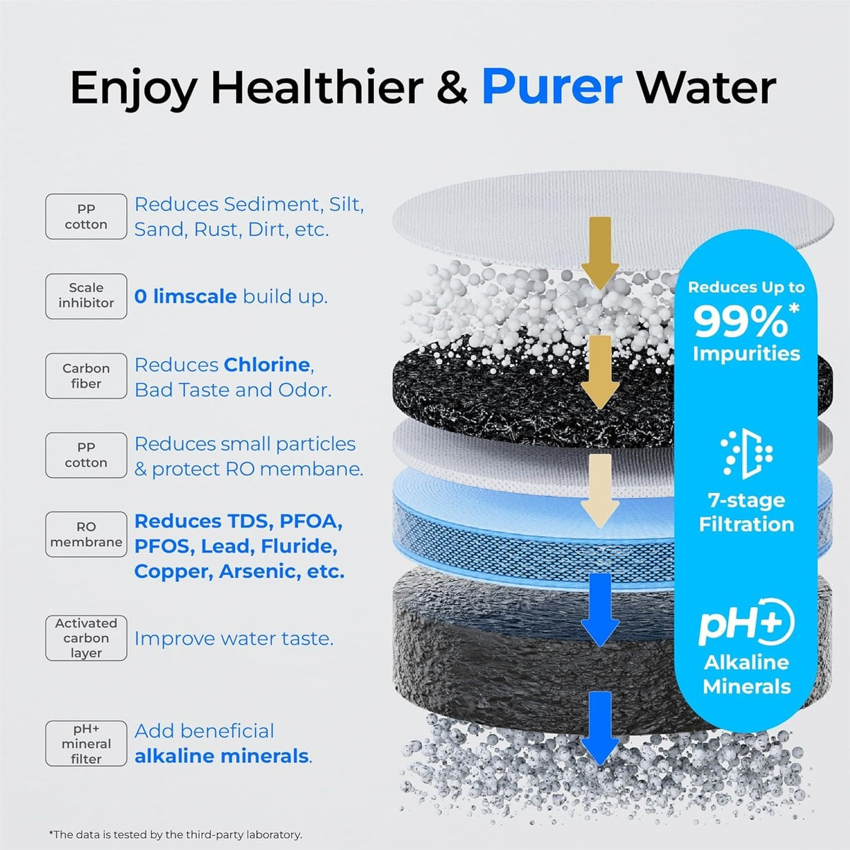 [Alkaline Mineral] Waterdrop Corero Reverse Osmosis System, 7-Stage, WD-C1SL